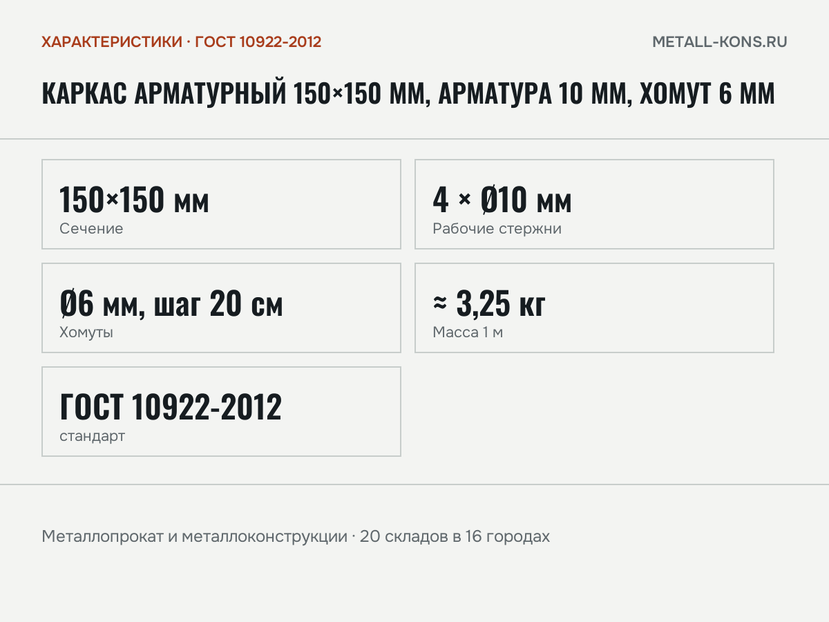 Каркас арматурный 150×150 мм, арматура 10 мм, хомут 6 мм — характеристики: масса, размеры, ГОСТ 10922-2012