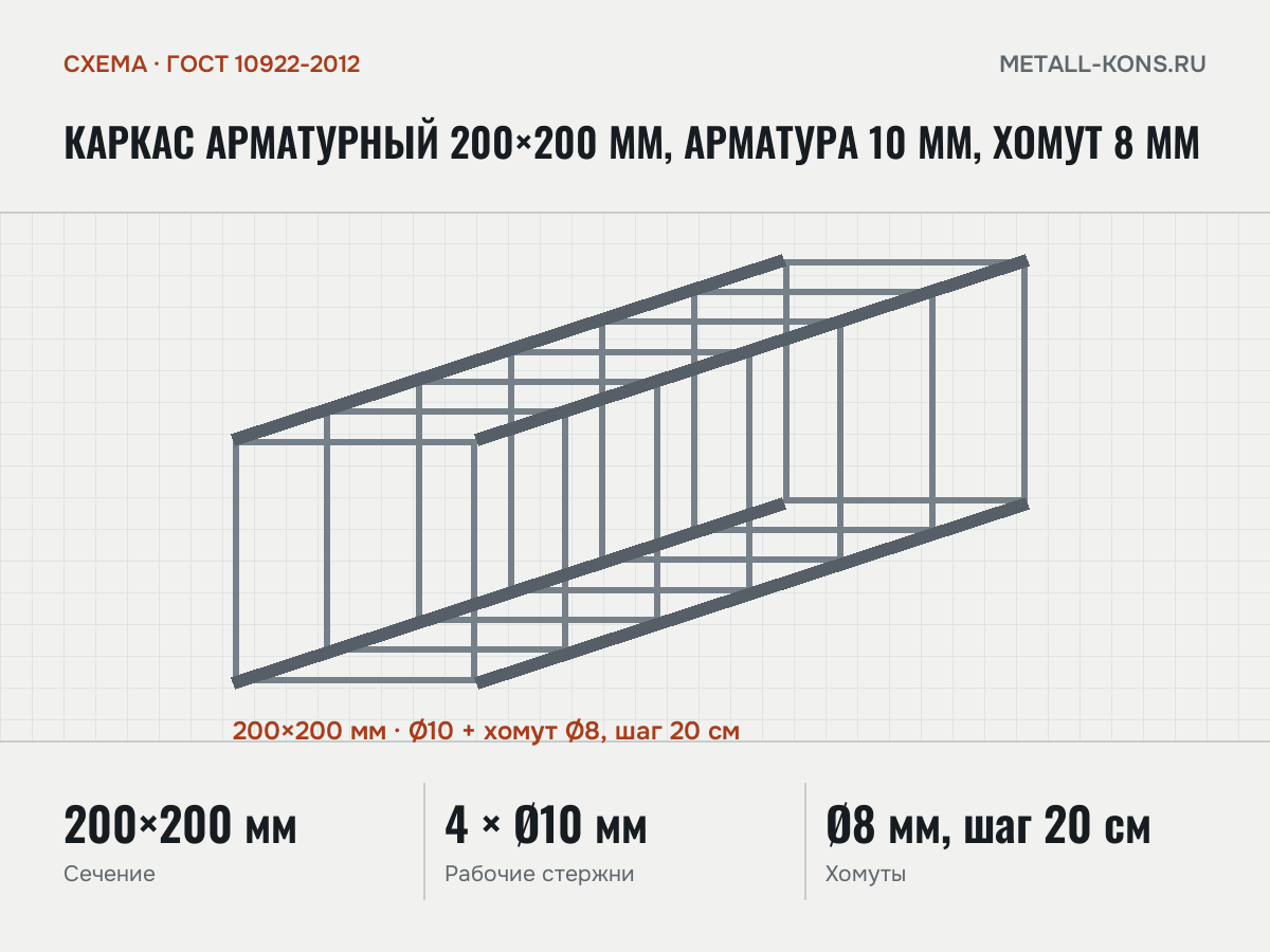Каркас арматурный 200×200 мм, арматура 10 мм, хомут 8 мм — схема, ГОСТ 10922-2012