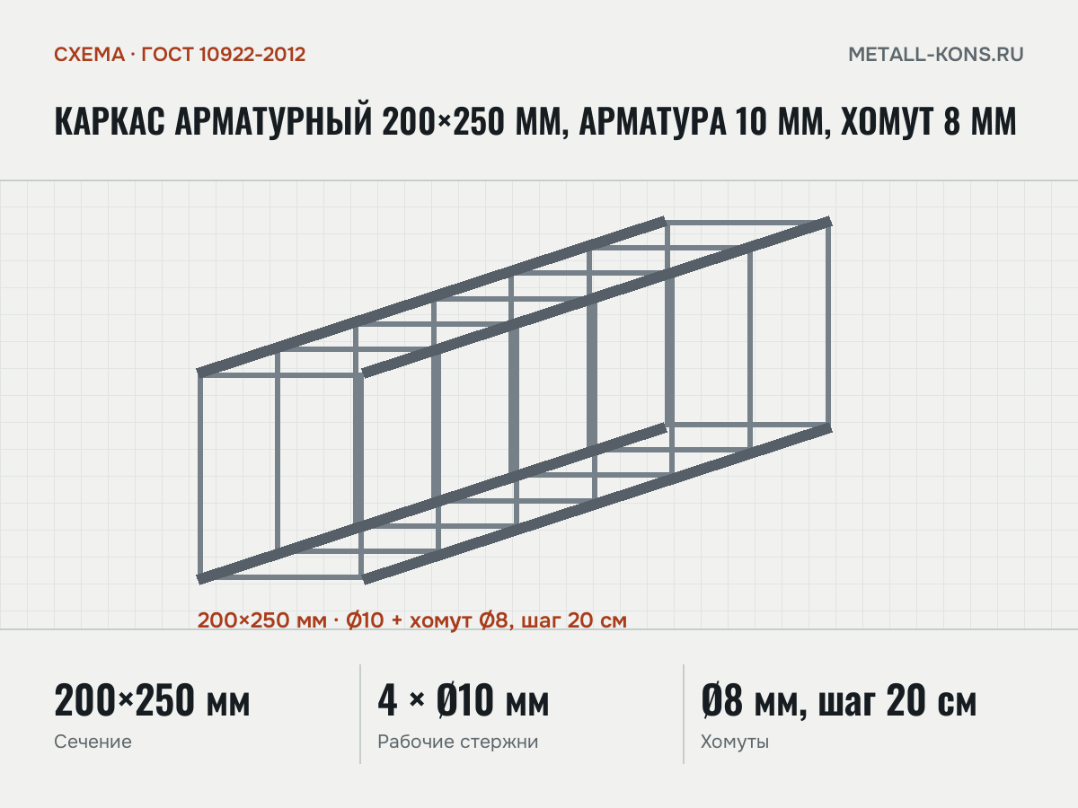 Каркас арматурный 200×250 мм, арматура 10 мм, хомут 8 мм — схема, ГОСТ 10922-2012