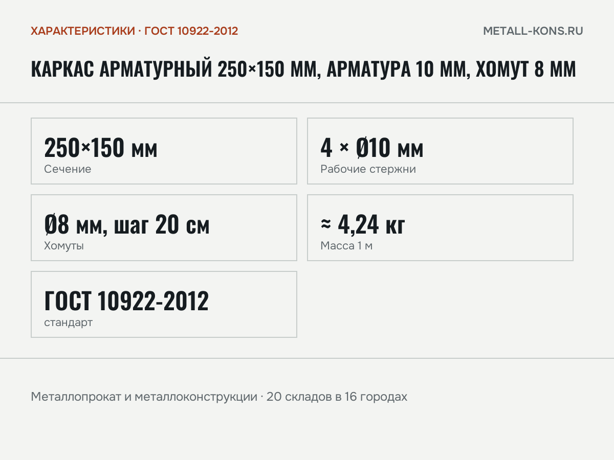 Каркас арматурный 250×150 мм, арматура 10 мм, хомут 8 мм — характеристики: масса, размеры, ГОСТ 10922-2012