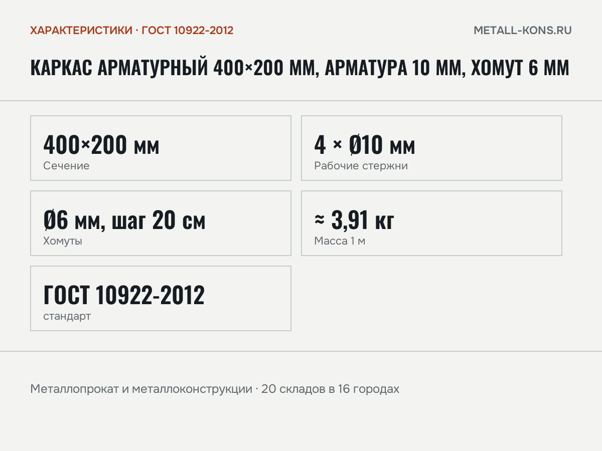Каркас арматурный 400×200 мм, арматура 10 мм, хомут 6 мм — характеристики: масса, размеры, ГОСТ 10922-2012
