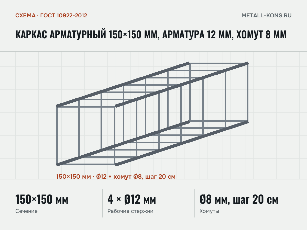 Каркас арматурный 150×150 мм, арматура 12 мм, хомут 8 мм — схема, ГОСТ 10922-2012