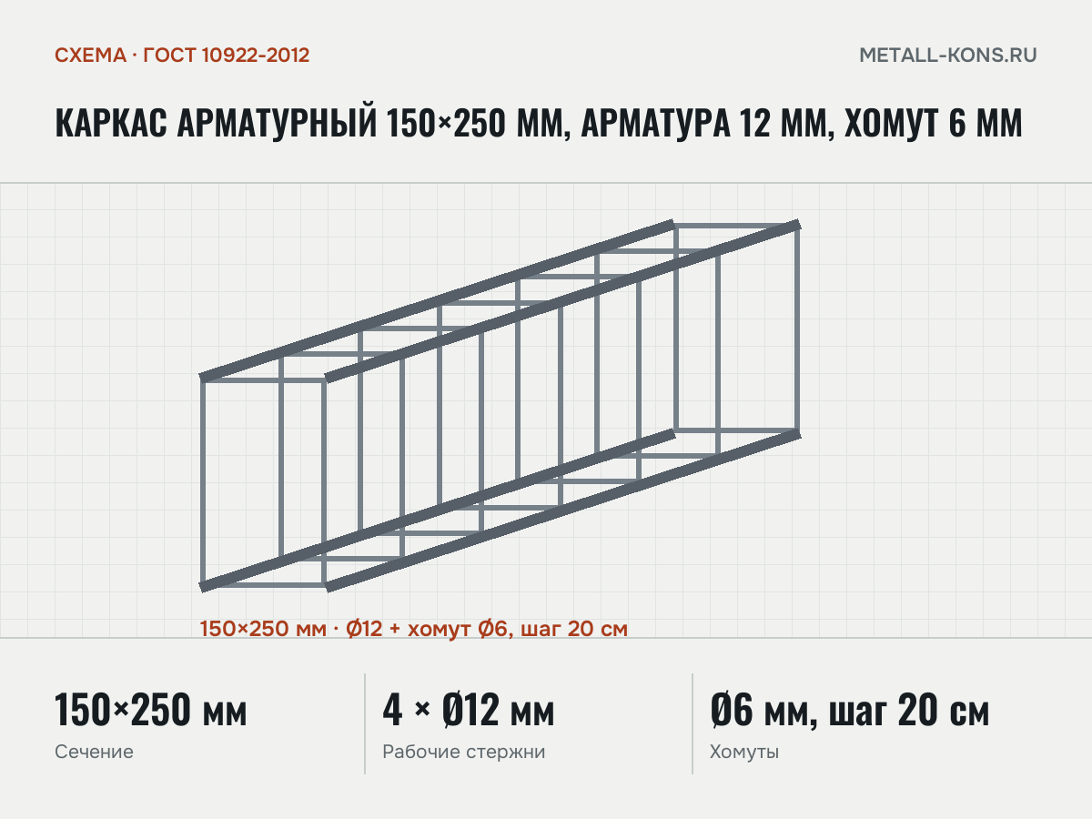 Каркас арматурный 150×250 мм, арматура 12 мм, хомут 6 мм — схема, ГОСТ 10922-2012