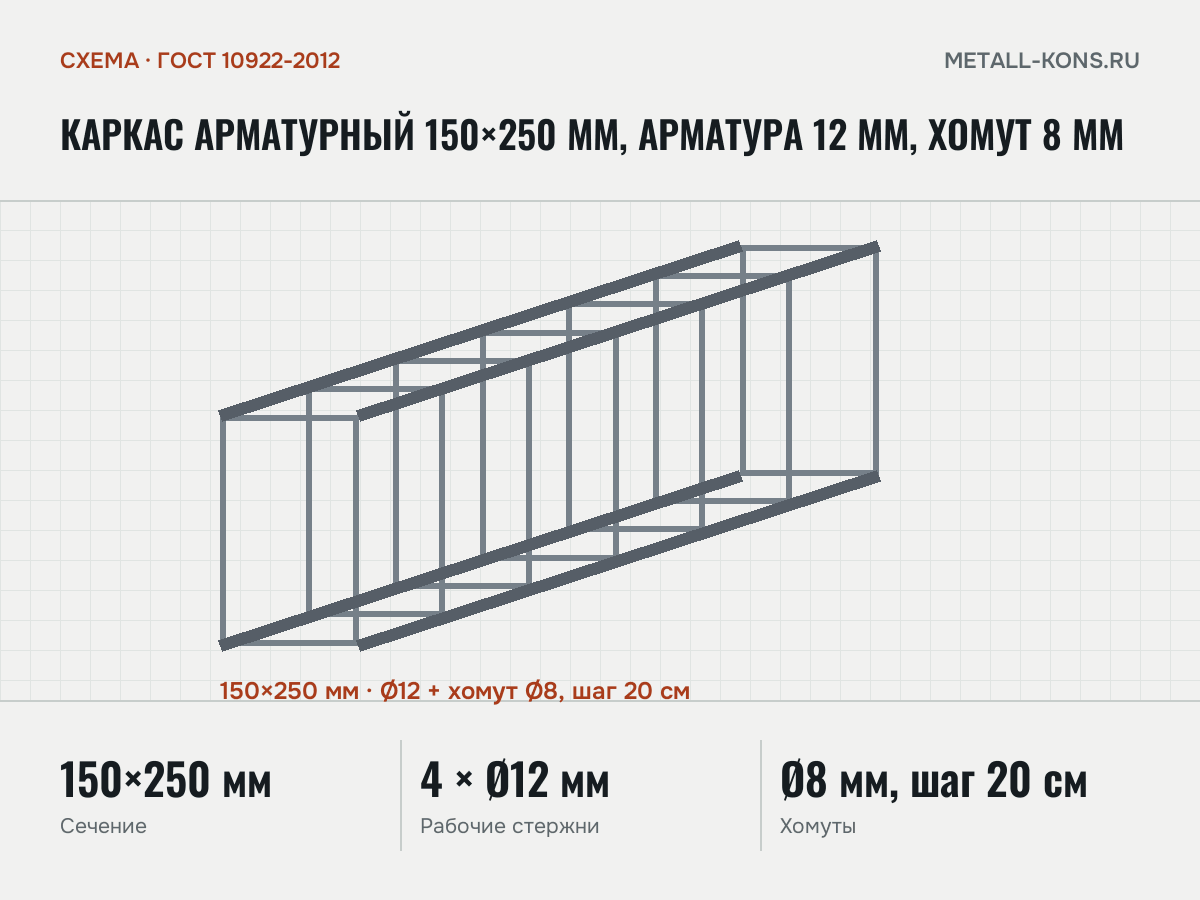 Каркас арматурный 150×250 мм, арматура 12 мм, хомут 8 мм — схема, ГОСТ 10922-2012