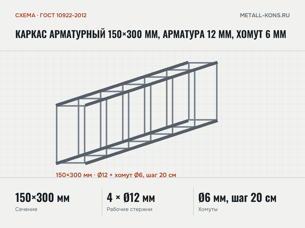 Каркас арматурный 150×300 мм, арматура 12 мм, хомут 6 мм — схема, ГОСТ 10922-2012