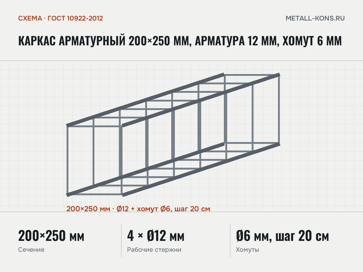 Каркас арматурный 200×250 мм, арматура 12 мм, хомут 6 мм — схема, ГОСТ 10922-2012