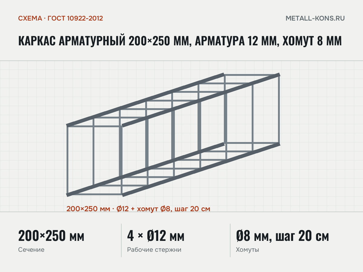Каркас арматурный 200×250 мм, арматура 12 мм, хомут 8 мм — схема, ГОСТ 10922-2012