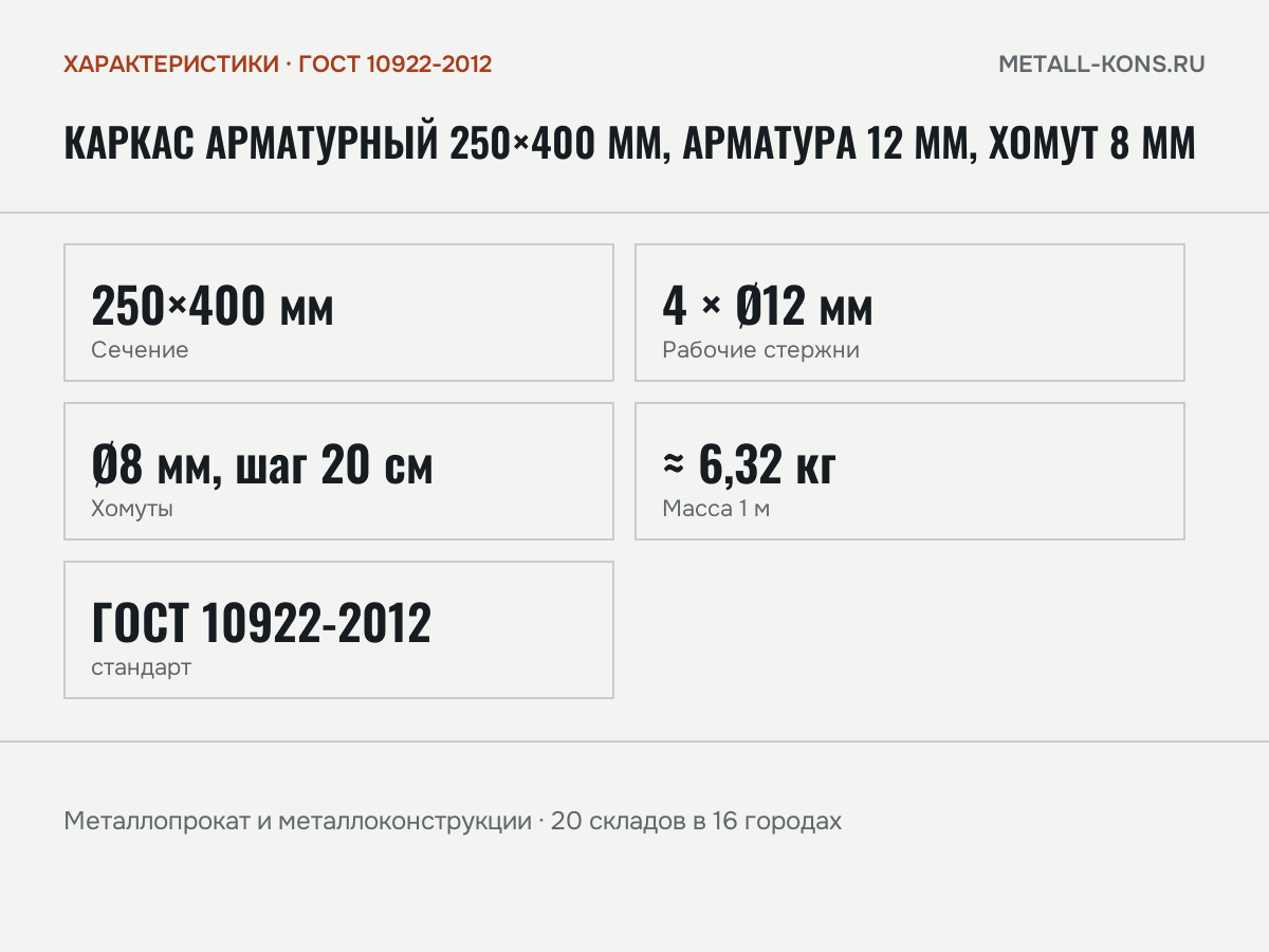 Каркас арматурный 250×400 мм, арматура 12 мм, хомут 8 мм — характеристики: масса, размеры, ГОСТ 10922-2012