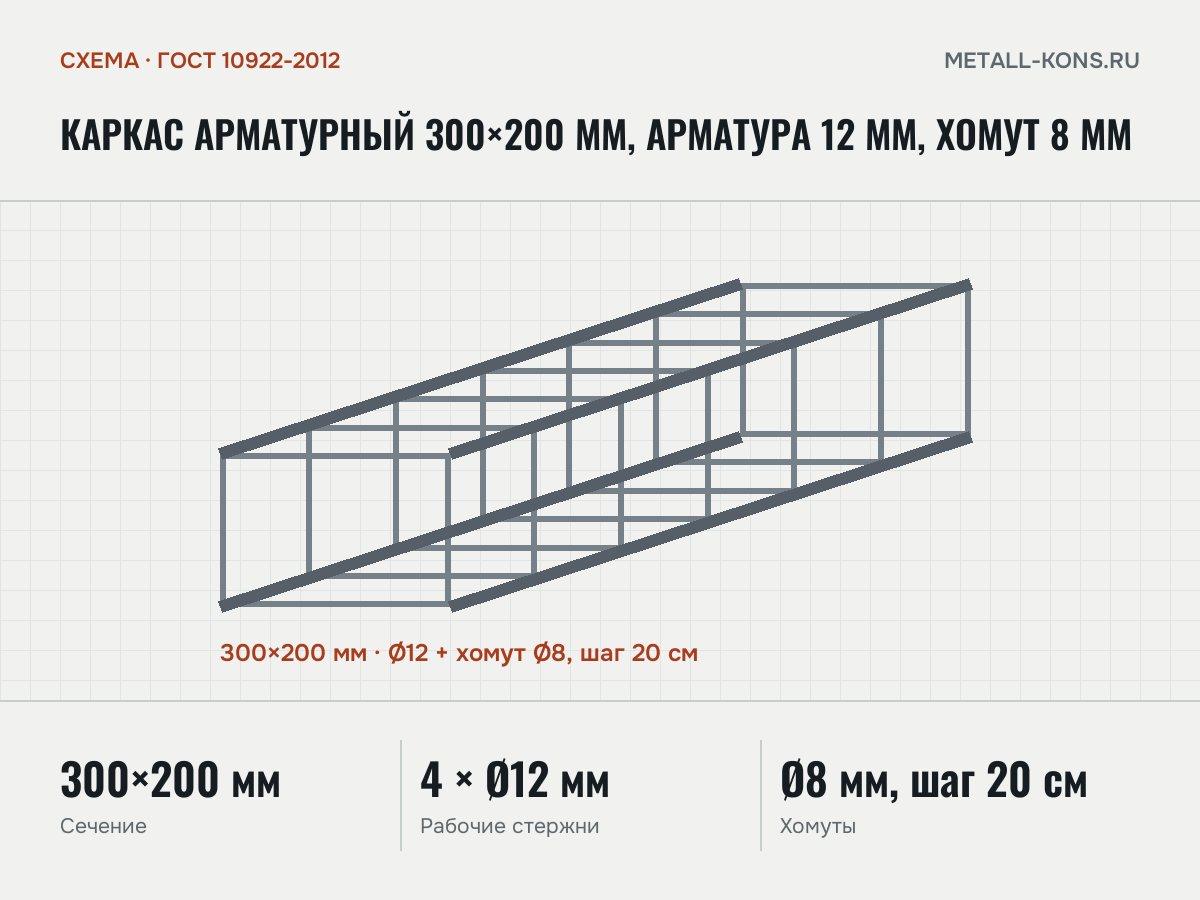 Каркас арматурный 300×200 мм, арматура 12 мм, хомут 8 мм — схема, ГОСТ 10922-2012