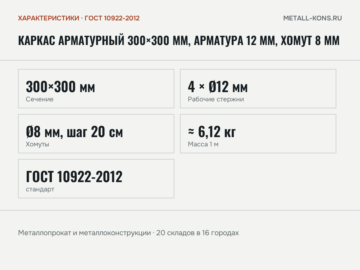 Каркас арматурный 300×300 мм, арматура 12 мм, хомут 8 мм — характеристики: масса, размеры, ГОСТ 10922-2012