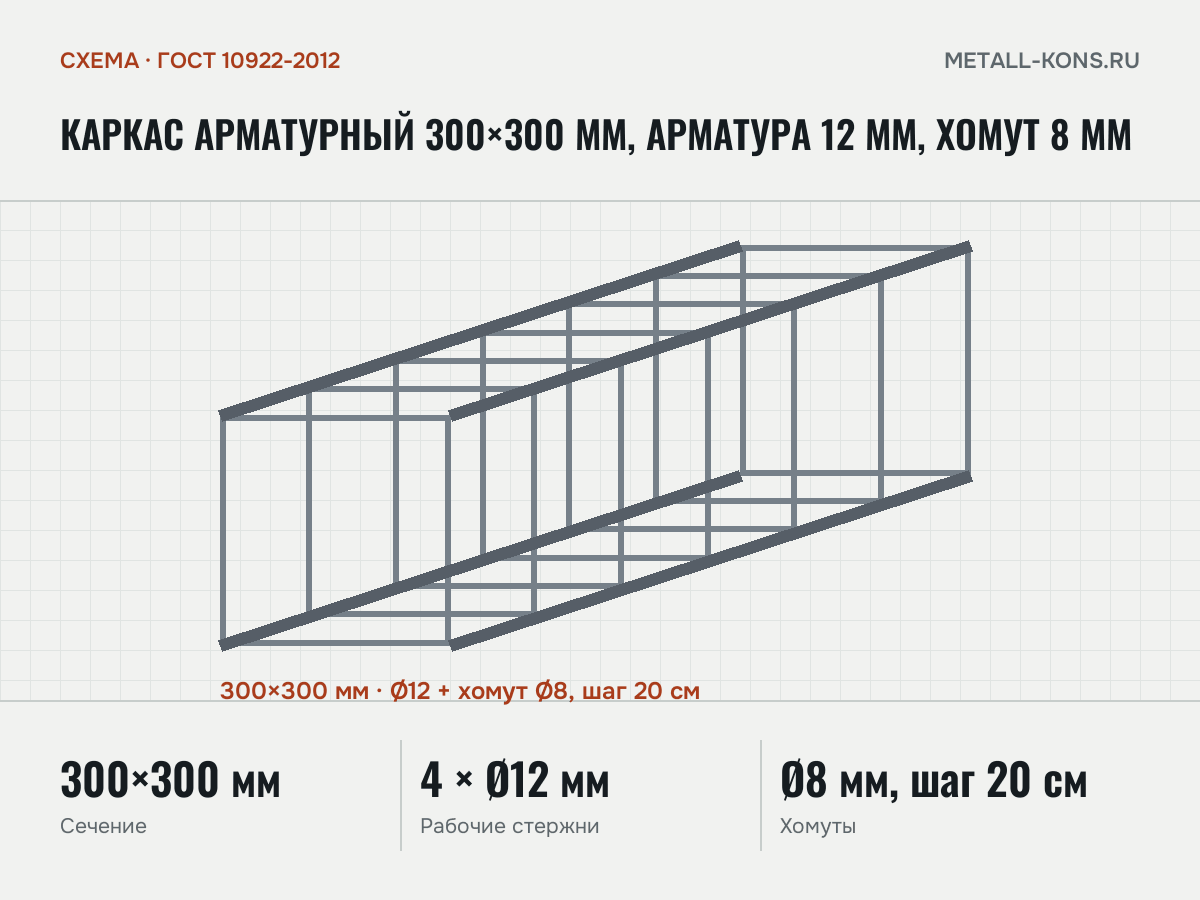 Каркас арматурный 300×300 мм, арматура 12 мм, хомут 8 мм — схема, ГОСТ 10922-2012