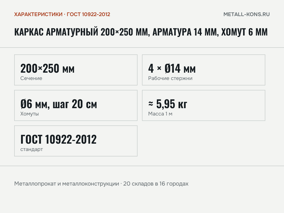Каркас арматурный 200×250 мм, арматура 14 мм, хомут 6 мм — характеристики: масса, размеры, ГОСТ 10922-2012