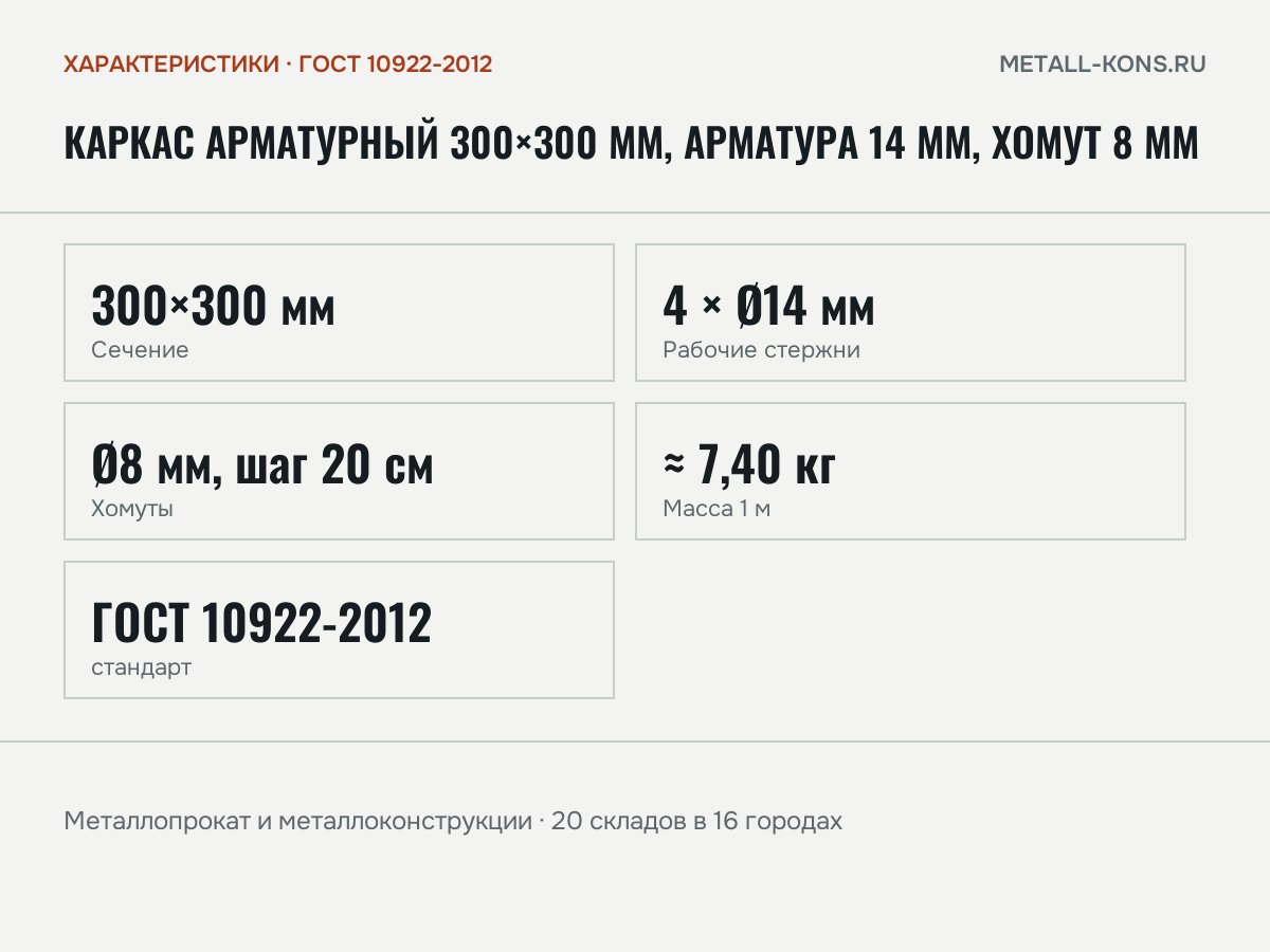 Каркас арматурный 300×300 мм, арматура 14 мм, хомут 8 мм — характеристики: масса, размеры, ГОСТ 10922-2012