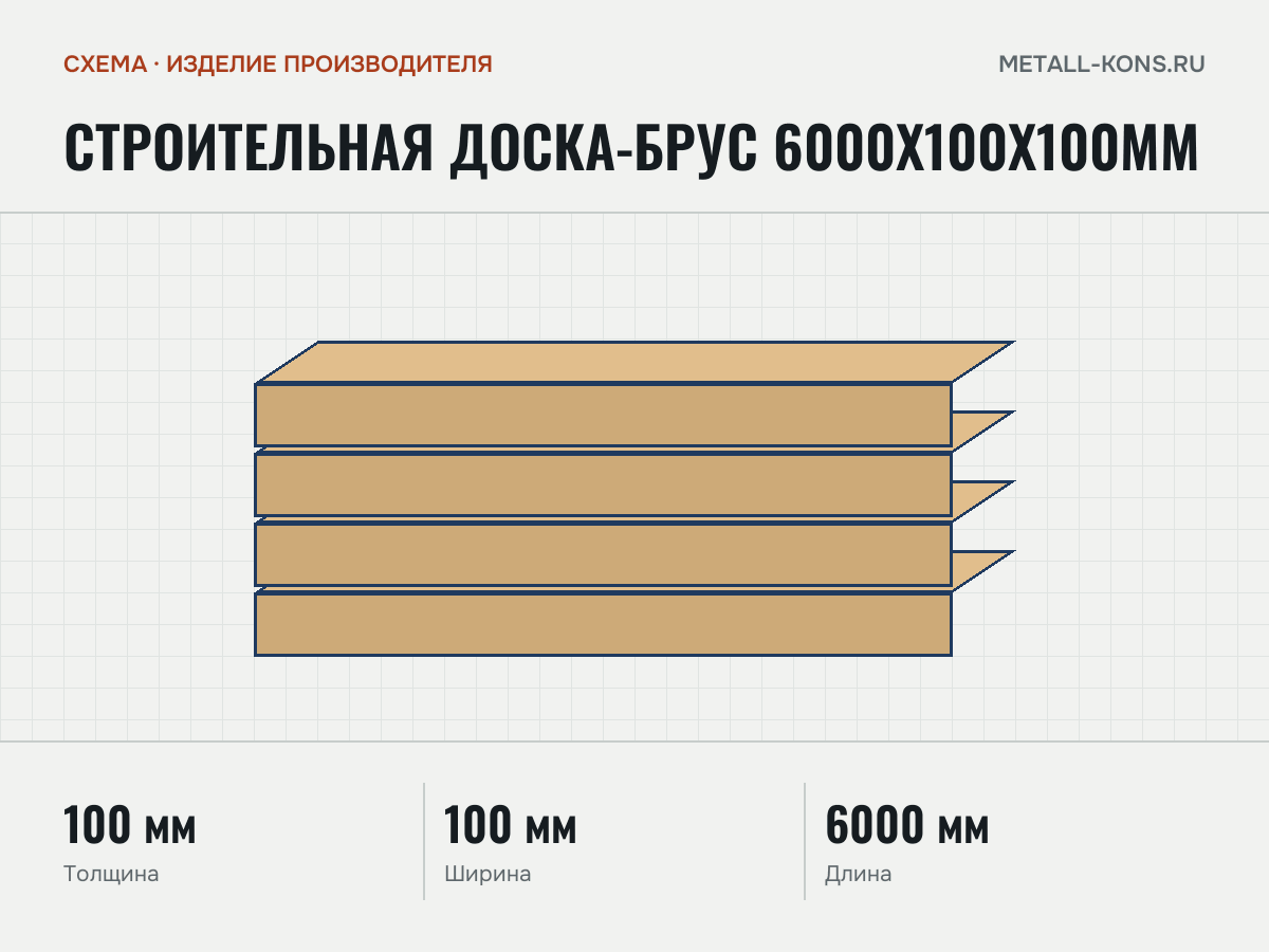 Строительная доска-брус 6000х100х100мм — схема, изделие производителя