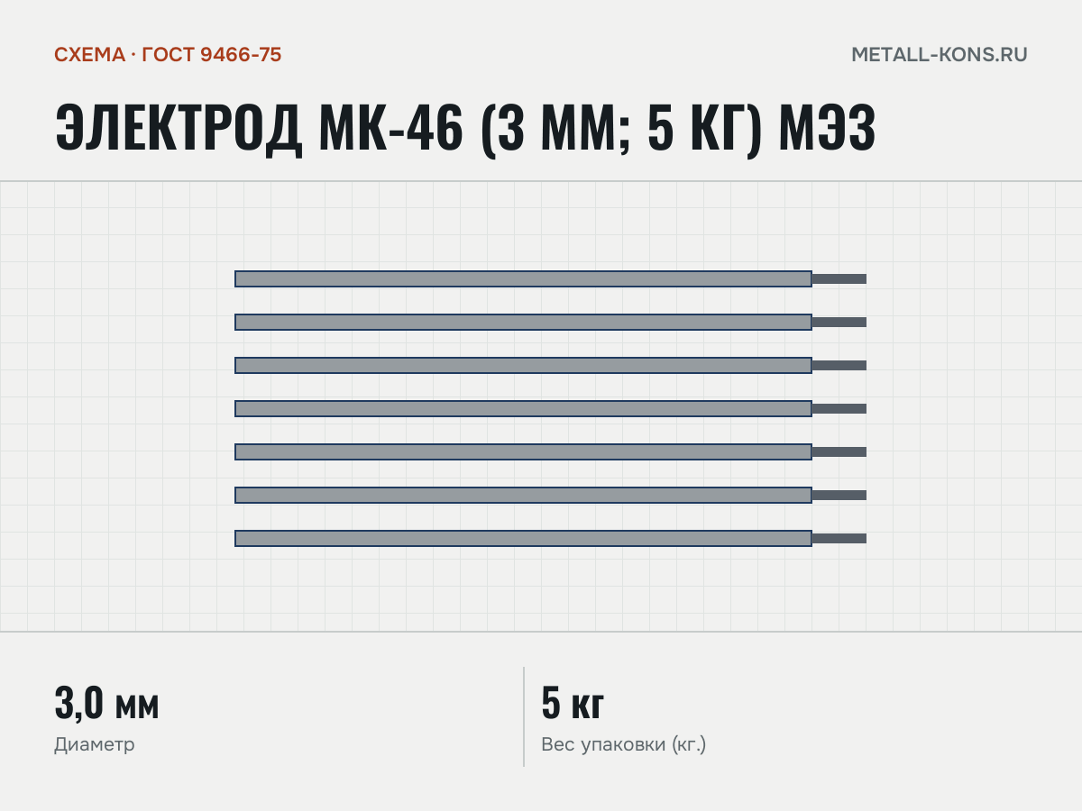 Электрод МК-46 (3 мм; 5 кг) МЭЗ — схема, ГОСТ 9466-75