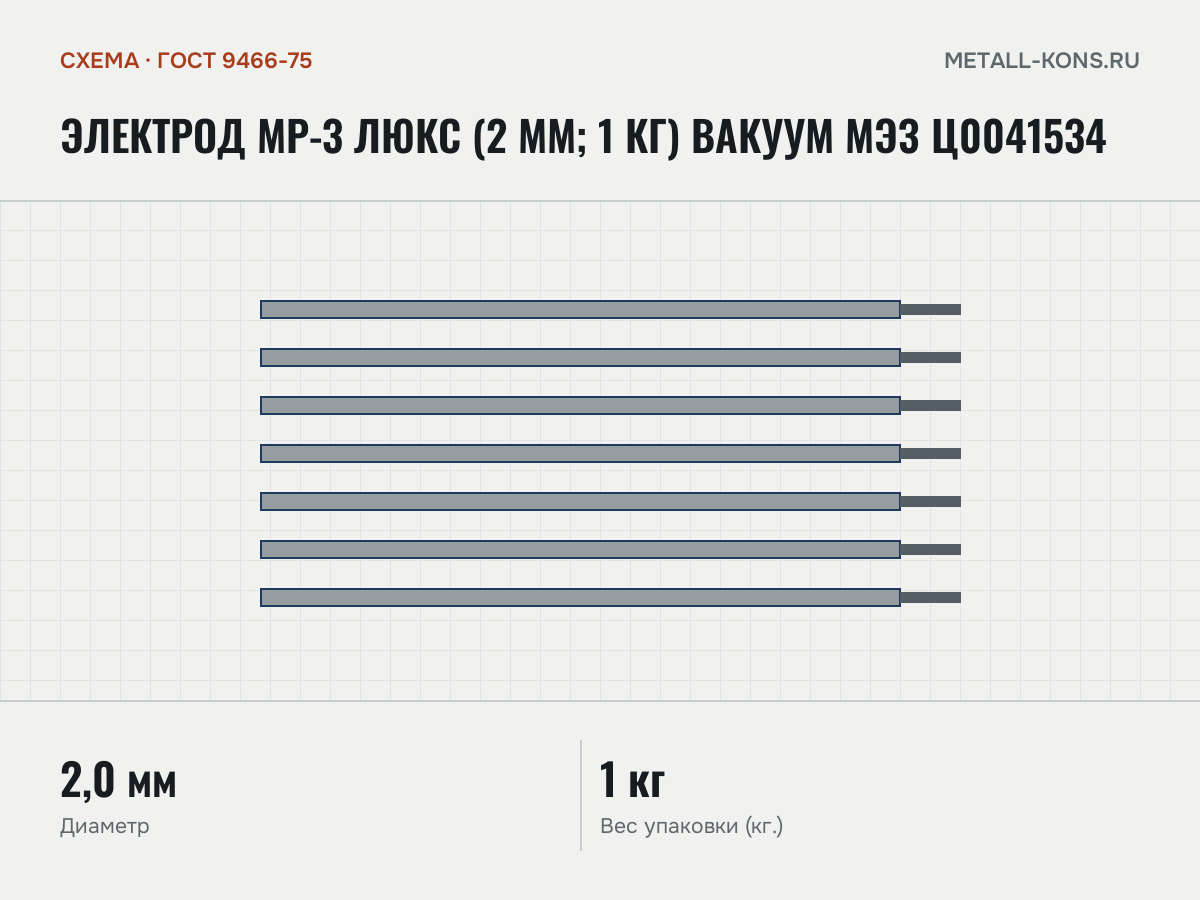 Электрод МР-3 Люкс (2 мм; 1 кг) Вакуум МЭЗ Ц0041534 — схема, ГОСТ 9466-75