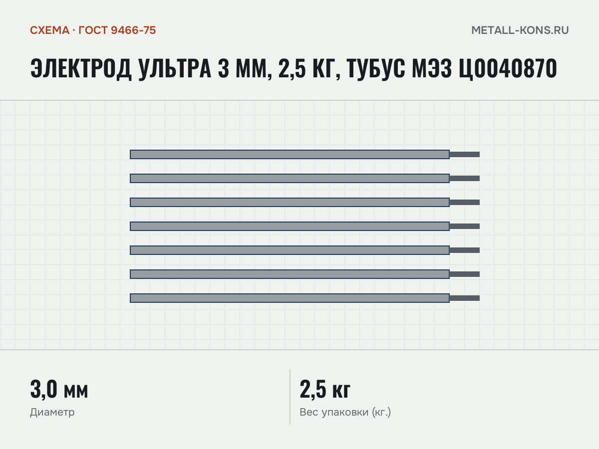 Электрод ультра 3 мм, 2,5 кг, тубус МЭЗ Ц0040870 — схема, ГОСТ 9466-75