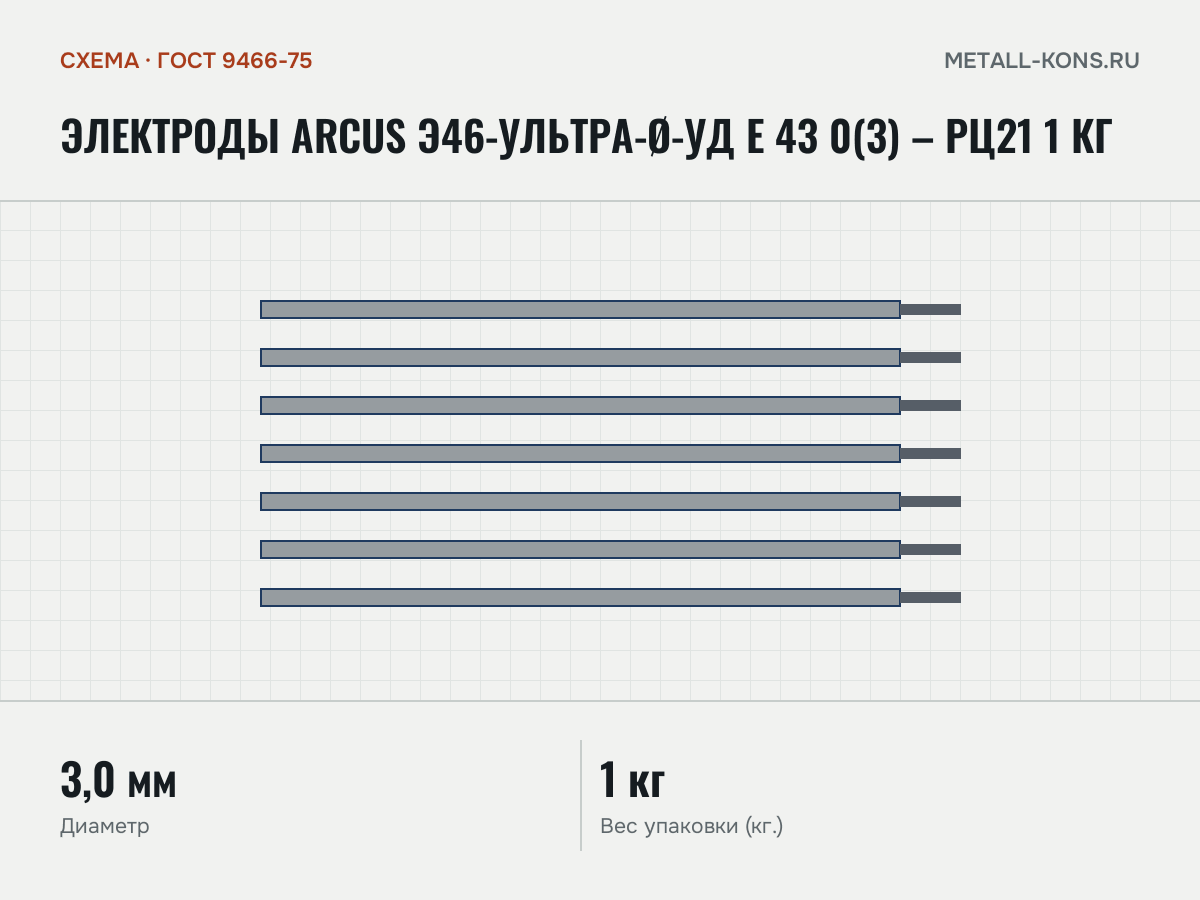Электроды Arcus Э46-Ультра-Ø-УД Е 43 0(3) – РЦ21 1 кг — схема, ГОСТ 9466-75