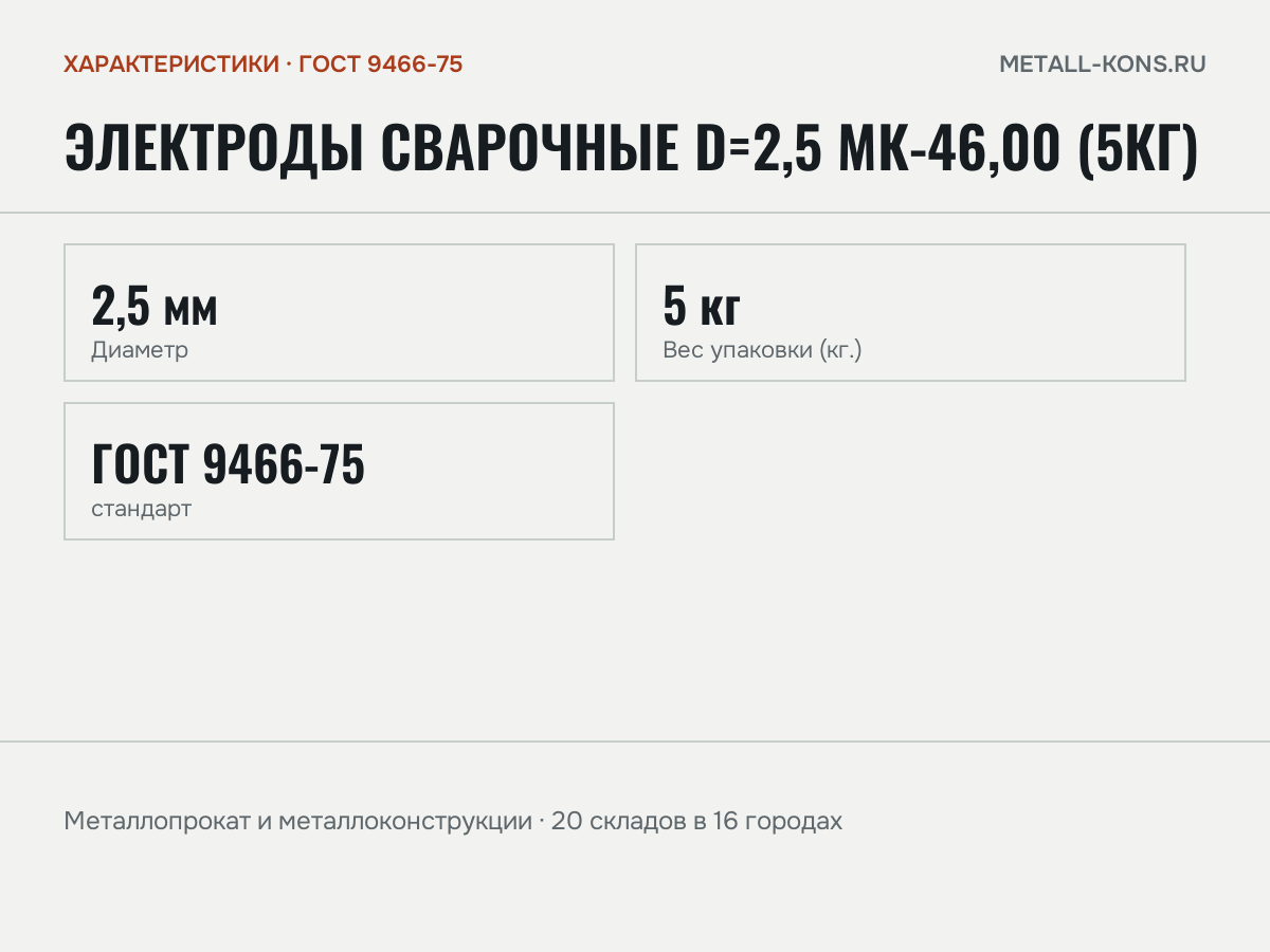 Электроды сварочные d=2,5 МК-46,00 (5кг) — характеристики: масса, размеры, ГОСТ 9466-75