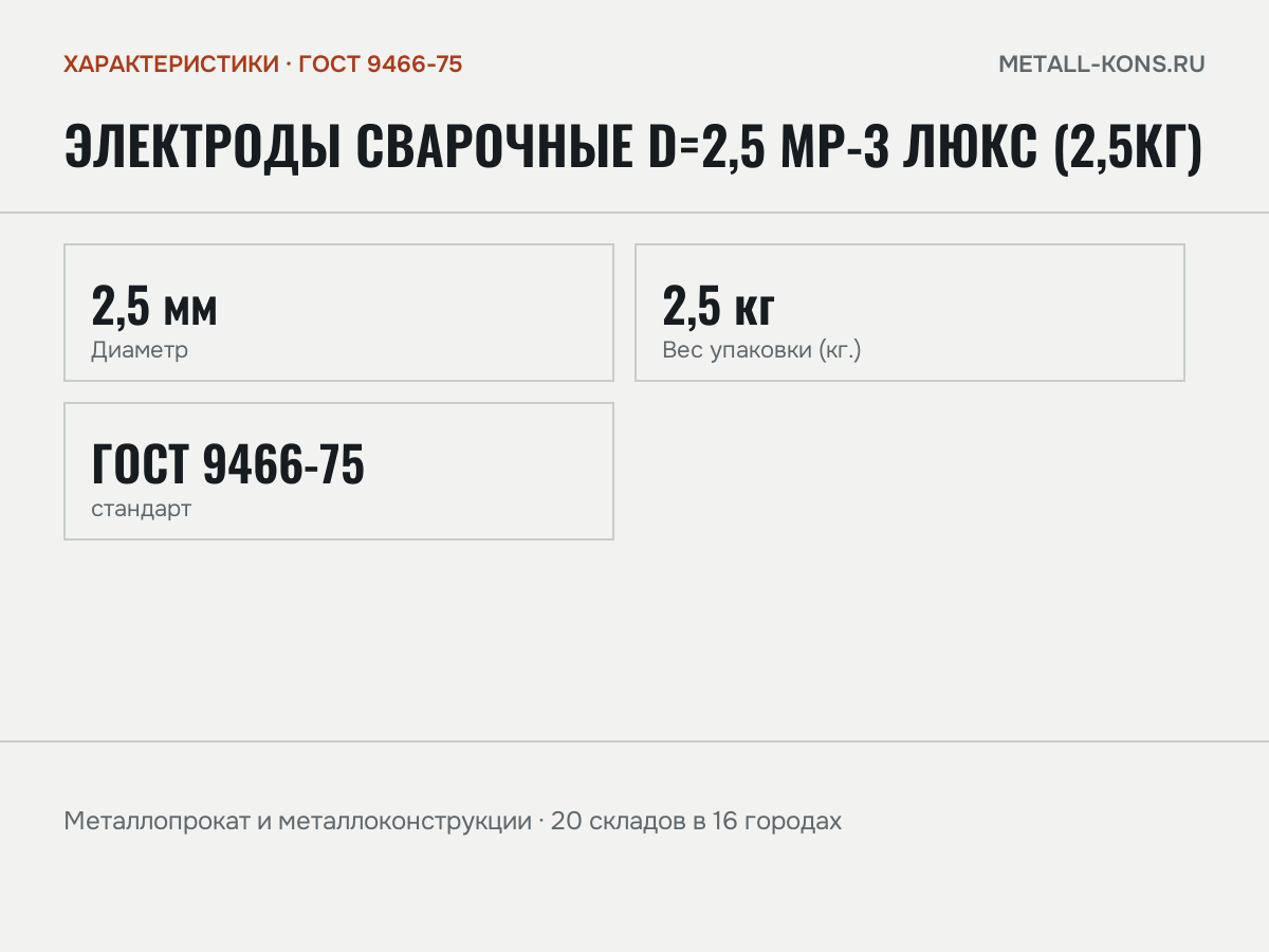 Электроды сварочные d=2,5 МР-3 ЛЮКС (2,5кг) — характеристики: масса, размеры, ГОСТ 9466-75