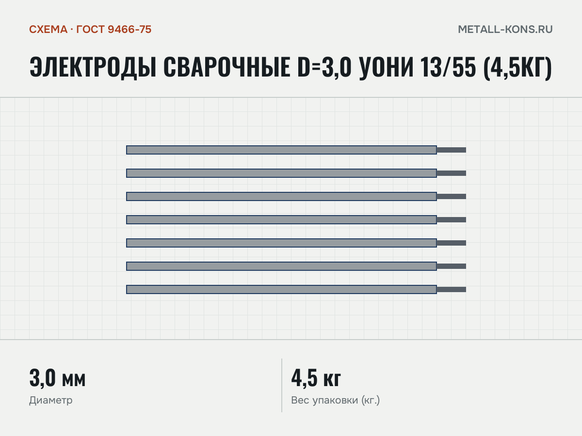 Электроды сварочные d=3,0 УОНИ 13/55 (4,5кг) — схема, ГОСТ 9466-75