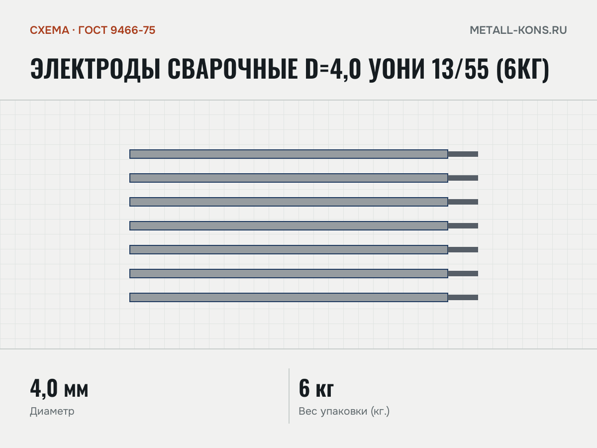 Электроды сварочные d=4,0 УОНИ 13/55 (6кг) — схема, ГОСТ 9466-75