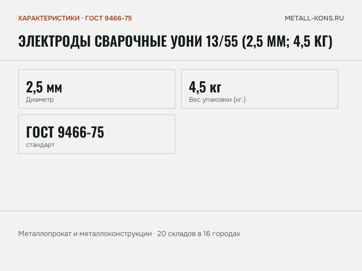 Электроды сварочные УОНИ 13/55 (2,5 мм; 4,5 кг) — характеристики: масса, размеры, ГОСТ 9466-75