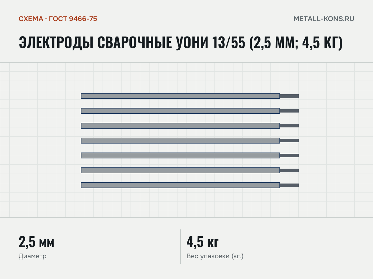 Электроды сварочные УОНИ 13/55 (2,5 мм; 4,5 кг) — схема, ГОСТ 9466-75