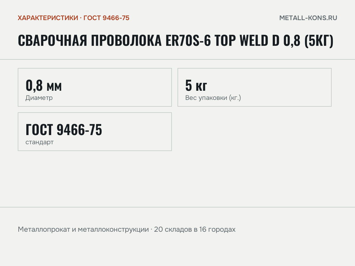 Сварочная проволока ER70S-6 TOP WELD d 0,8 (5кг) — характеристики: масса, размеры, ГОСТ 9466-75