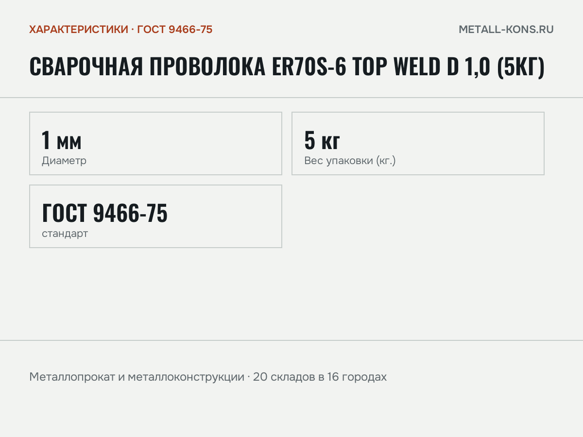 Сварочная проволока ER70S-6 TOP WELD d 1,0 (5кг) — характеристики: масса, размеры, ГОСТ 9466-75