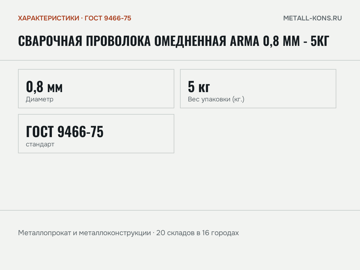 Сварочная проволока омедненная Arma 0,8 мм - 5кг — характеристики, ГОСТ 9466-75