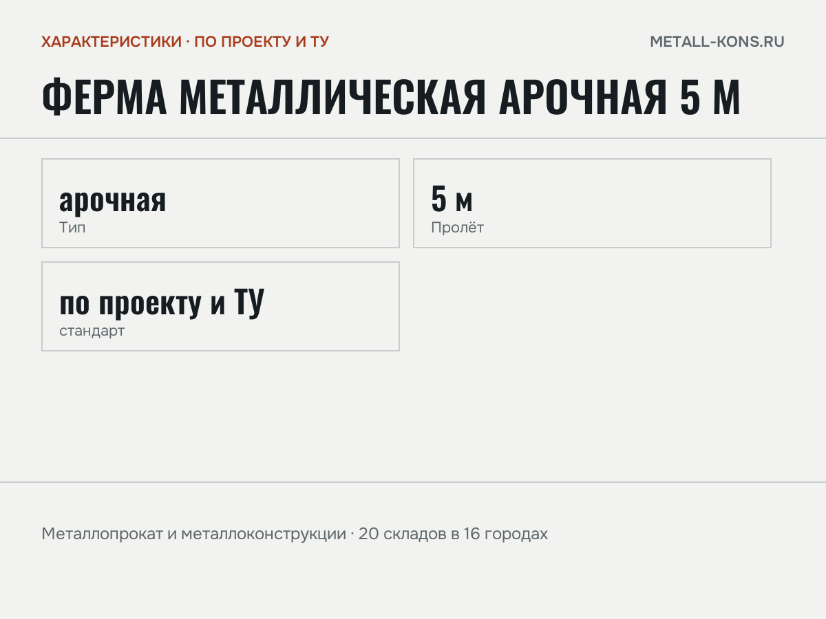 Ферма металлическая арочная 5 м — характеристики: масса, размеры, по проекту и ТУ