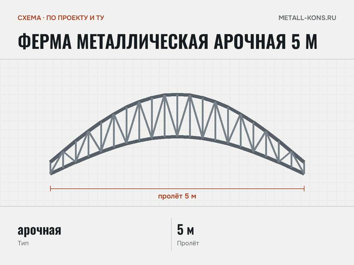 Ферма металлическая арочная 5 м — схема, по проекту и ТУ