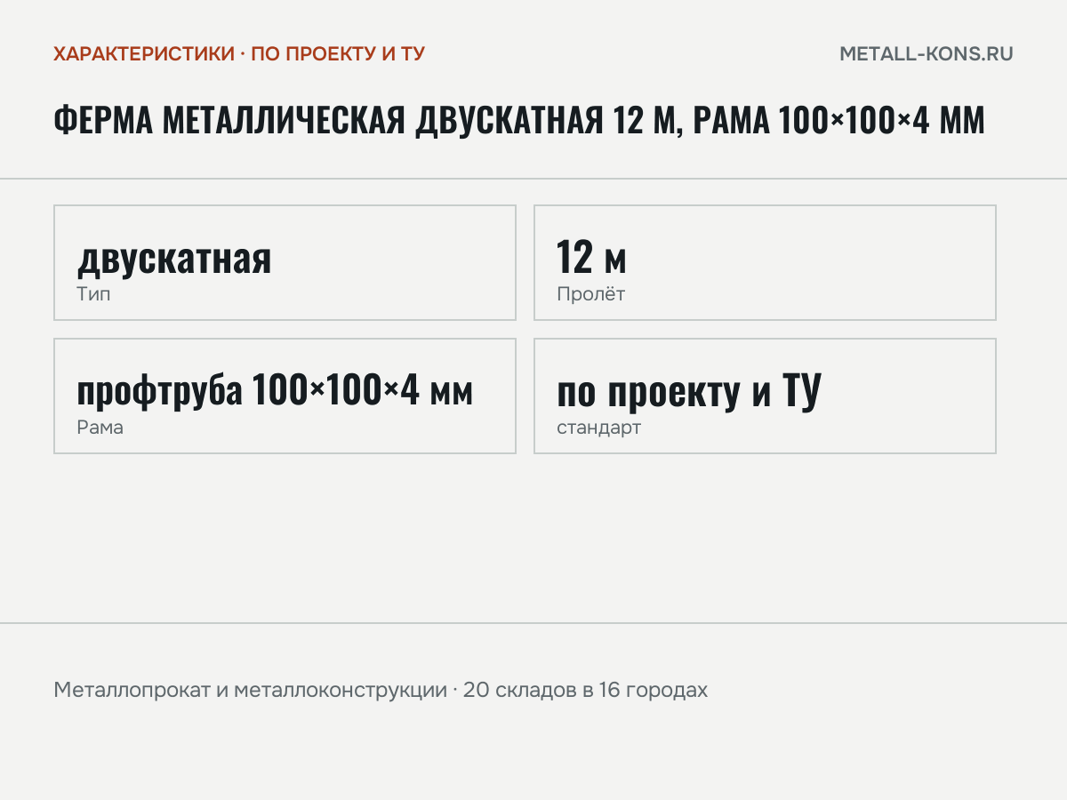 Ферма металлическая двускатная 12 м, рама 100×100×4 мм — характеристики: масса, размеры, по проекту и ТУ