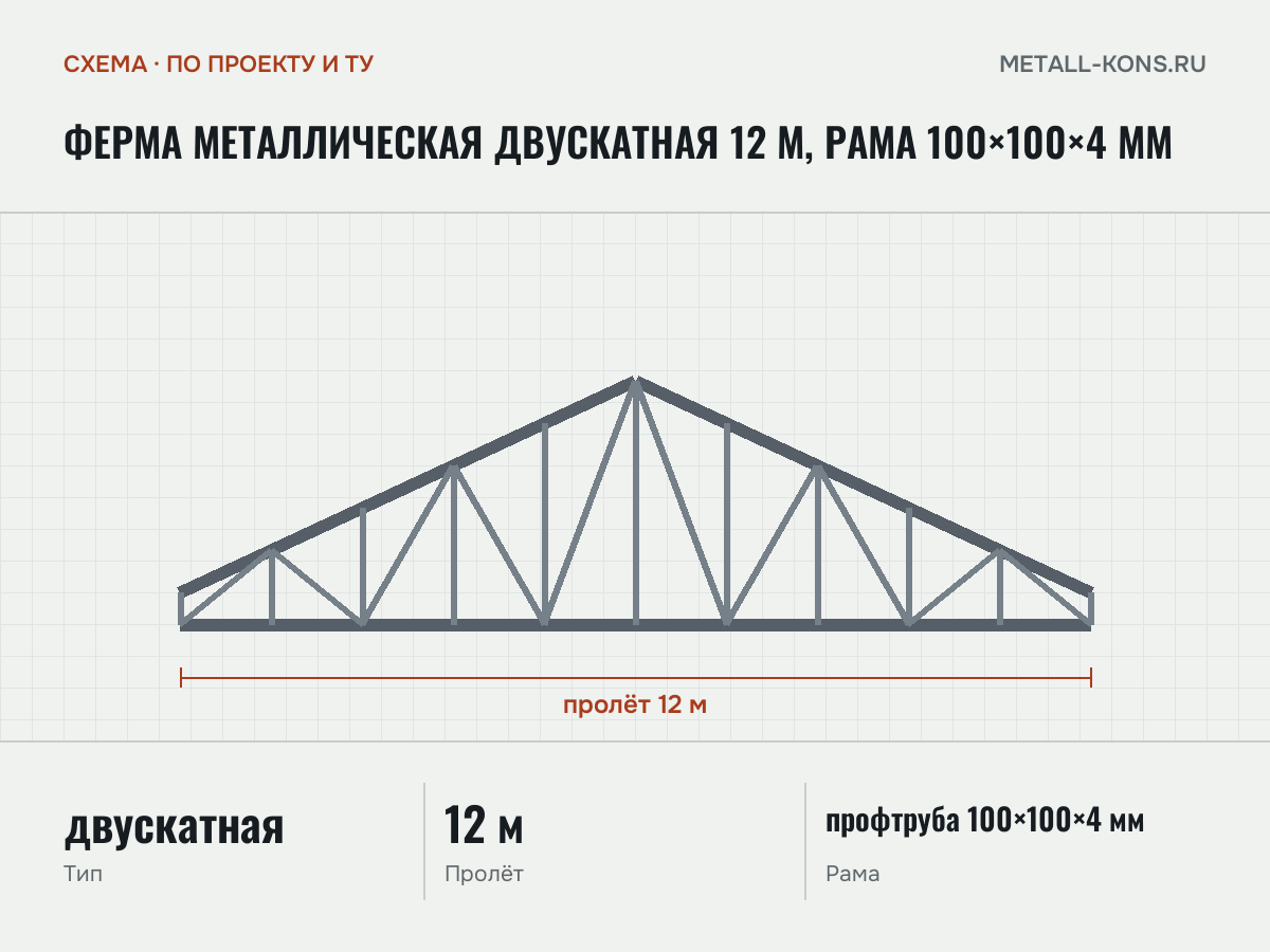 Ферма металлическая двускатная 12 м, рама 100×100×4 мм — схема, по проекту и ТУ
