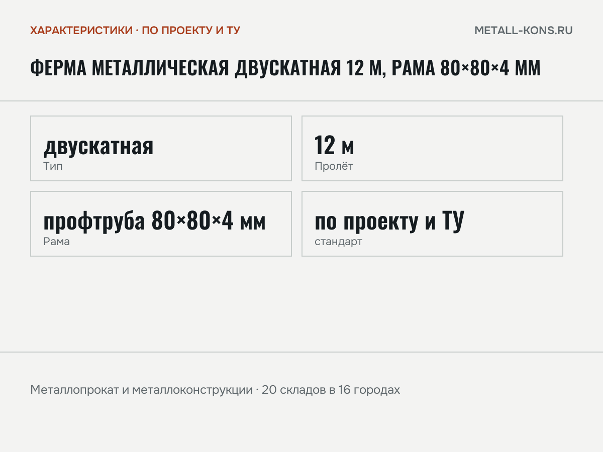 Ферма металлическая двускатная 12 м, рама 80×80×4 мм — характеристики: масса, размеры, по проекту и ТУ