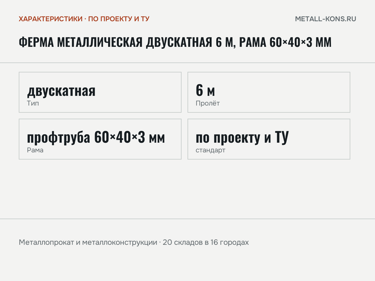 Ферма металлическая двускатная 6 м, рама 60×40×3 мм — характеристики: масса, размеры, по проекту и ТУ