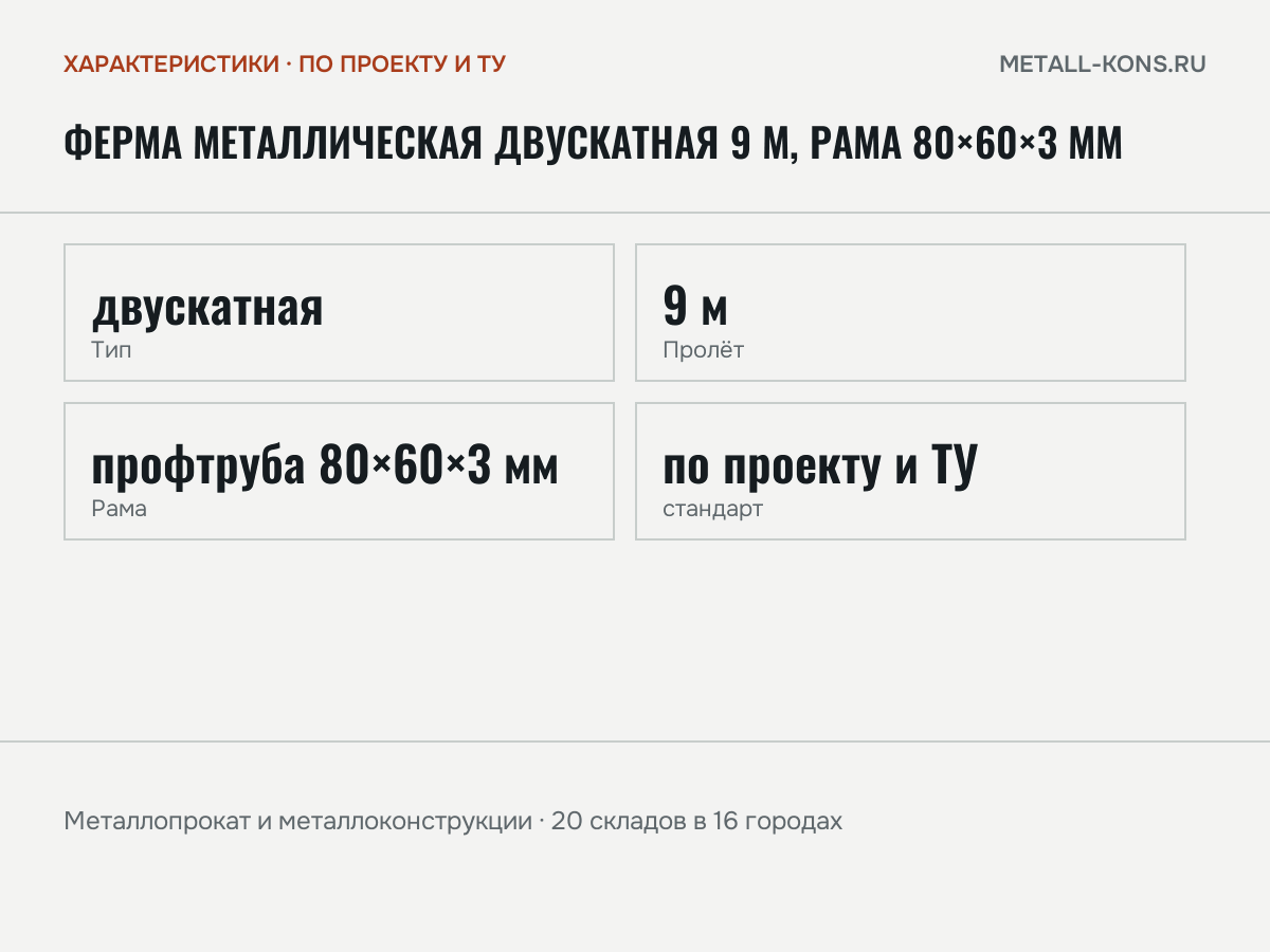 Ферма металлическая двускатная 9 м, рама 80×60×3 мм — характеристики: масса, размеры, по проекту и ТУ