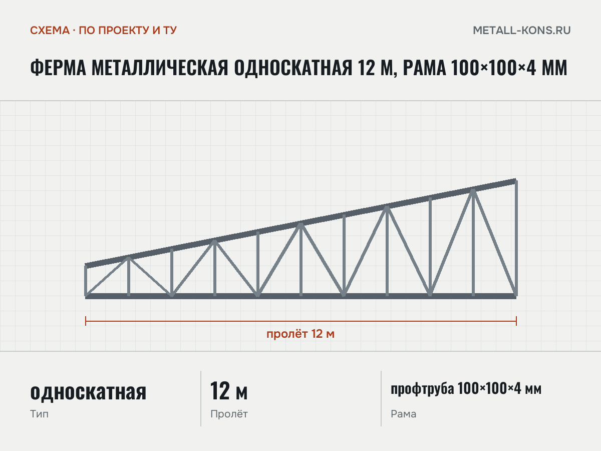 Ферма металлическая односкатная 12 м, рама 100×100×4 мм — схема, по проекту и ТУ