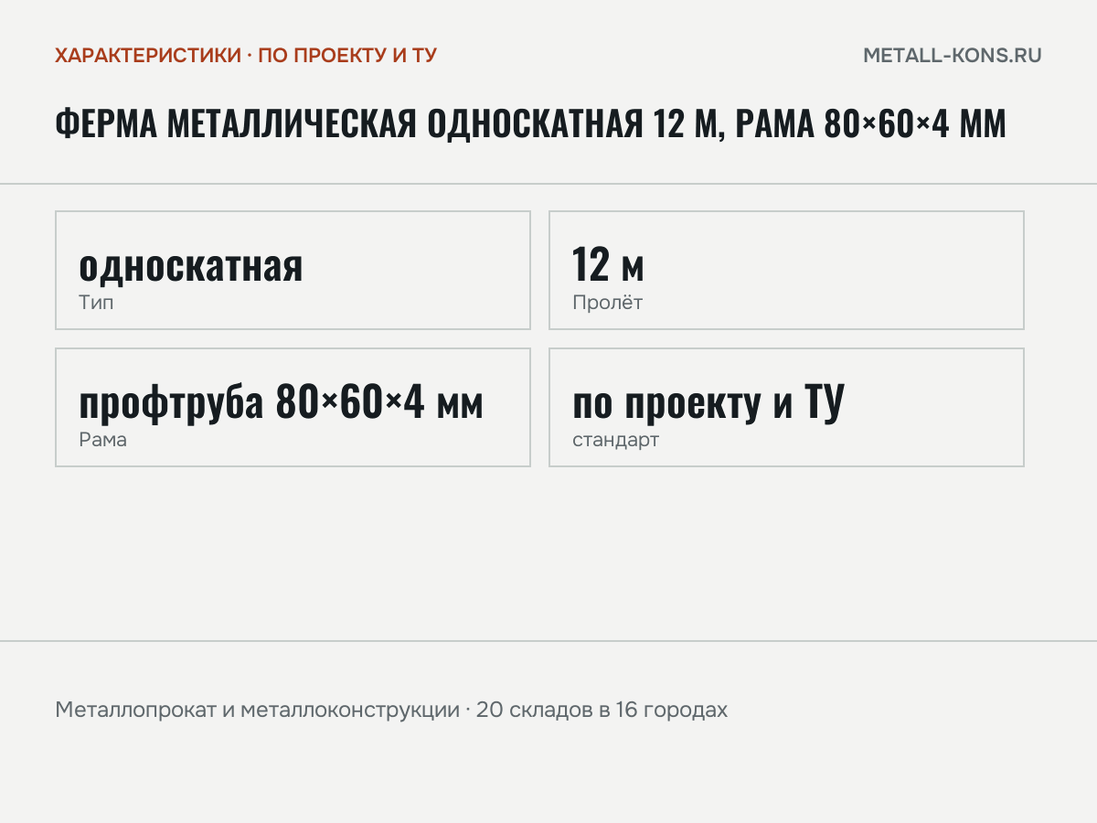 Ферма металлическая односкатная 12 м, рама 80×60×4 мм — характеристики: масса, размеры, по проекту и ТУ