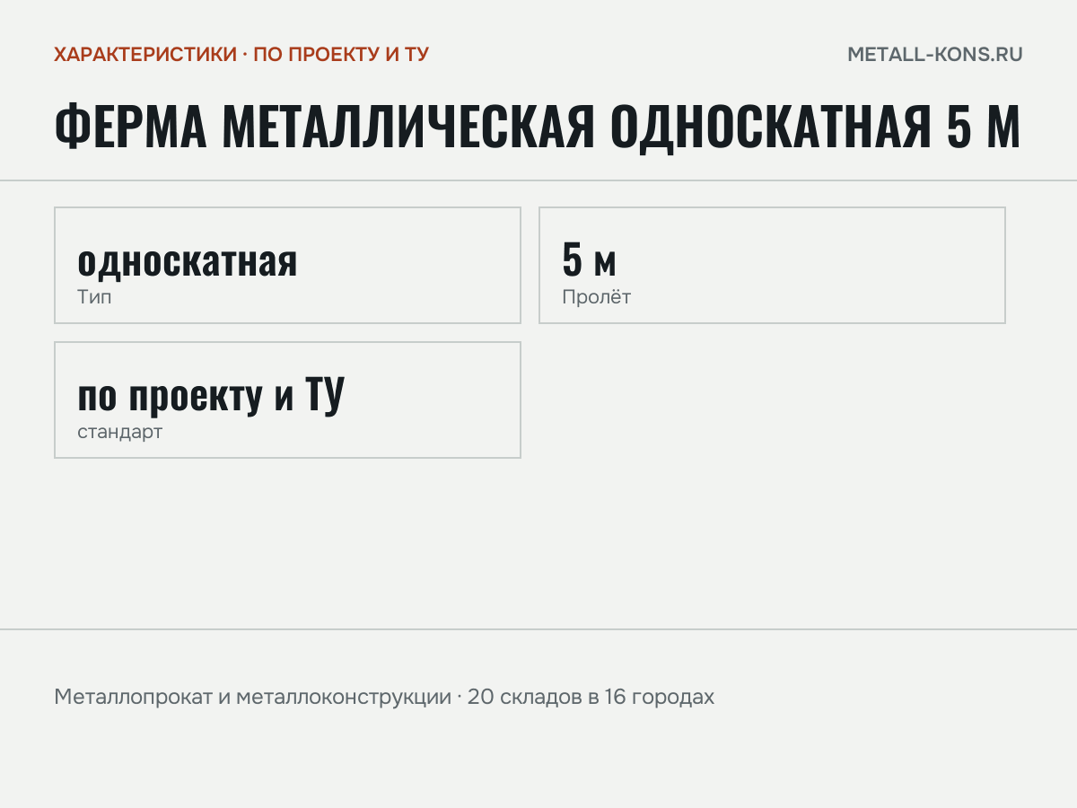 Ферма металлическая односкатная 5 м — характеристики: масса, размеры, по проекту и ТУ
