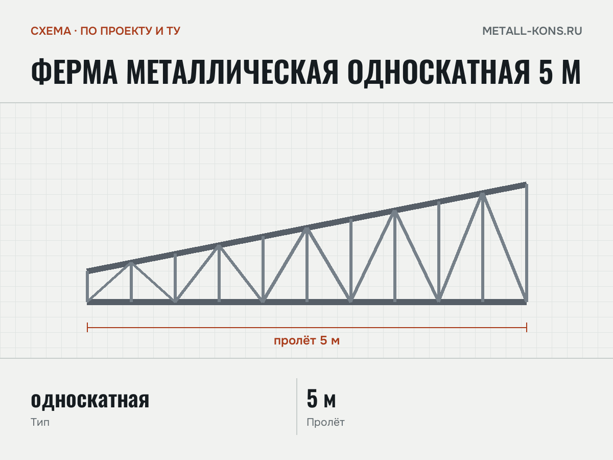 Ферма металлическая односкатная 5 м — схема, по проекту и ТУ