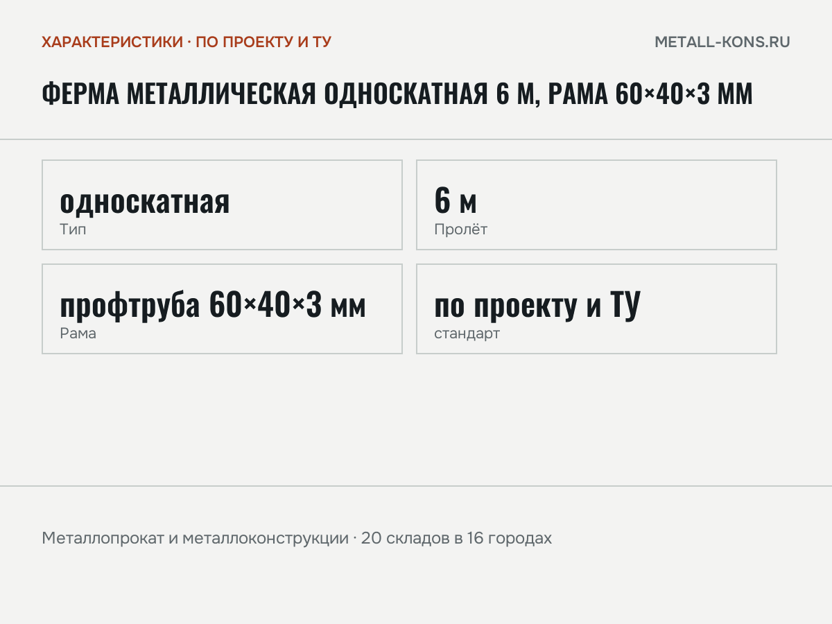Ферма металлическая односкатная 6 м, рама 60×40×3 мм — характеристики: масса, размеры, по проекту и ТУ
