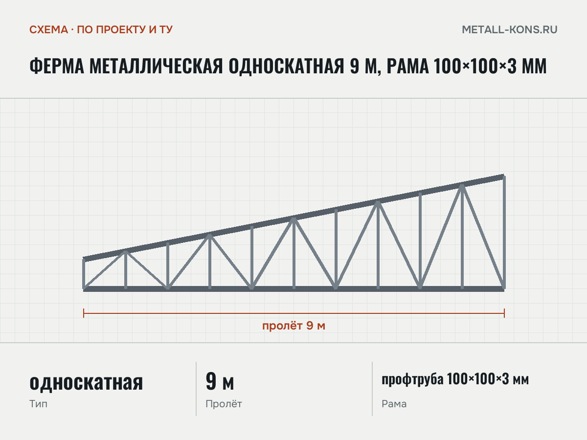 Ферма металлическая односкатная 9 м, рама 100×100×3 мм — схема, по проекту и ТУ