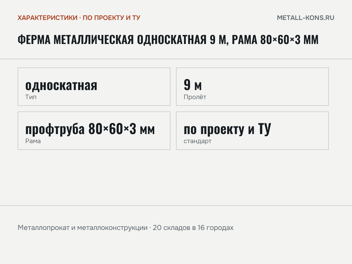 Ферма металлическая односкатная 9 м, рама 80×60×3 мм — характеристики: масса, размеры, по проекту и ТУ