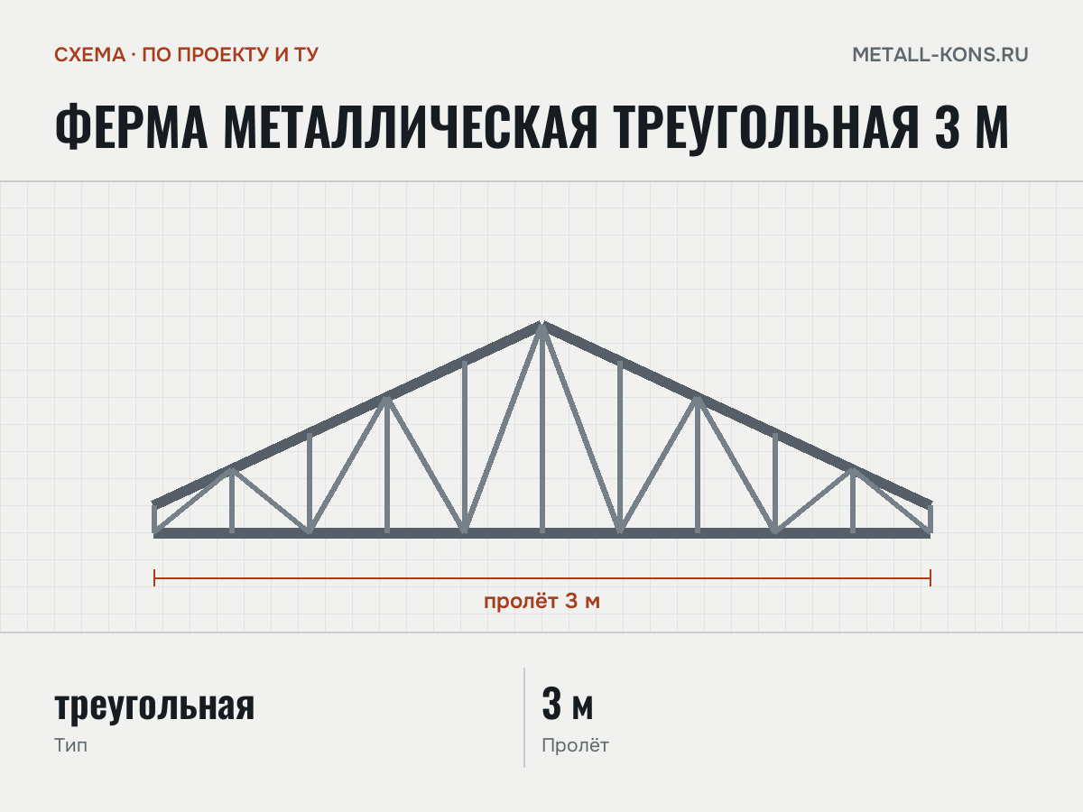 Ферма металлическая треугольная 3 м — схема, по проекту и ТУ