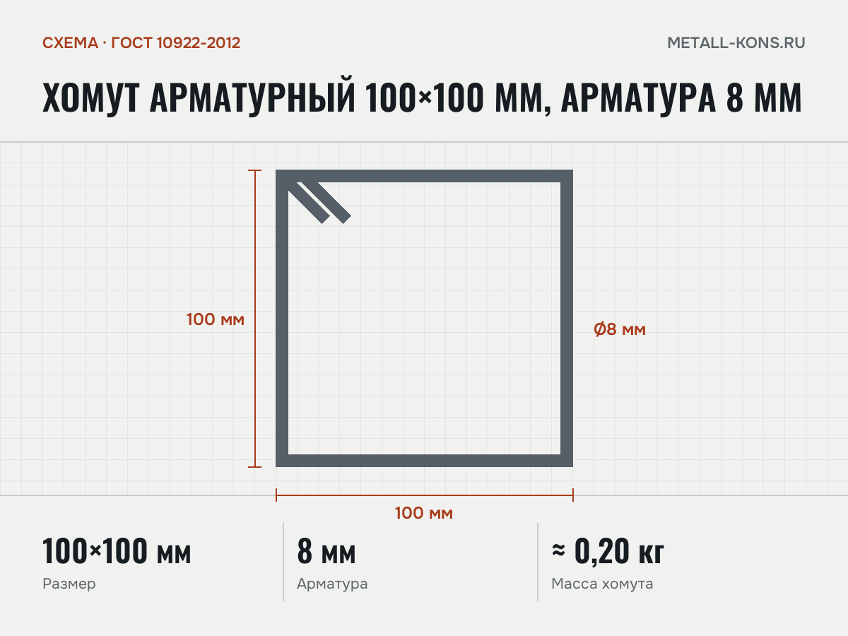 Хомут арматурный 100×100 мм, арматура 8 мм — схема, ГОСТ 10922-2012