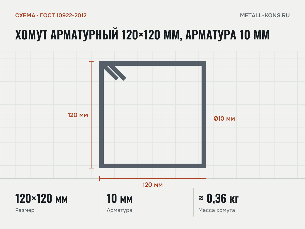 Хомут арматурный 120×120 мм, арматура 10 мм — схема, ГОСТ 10922-2012