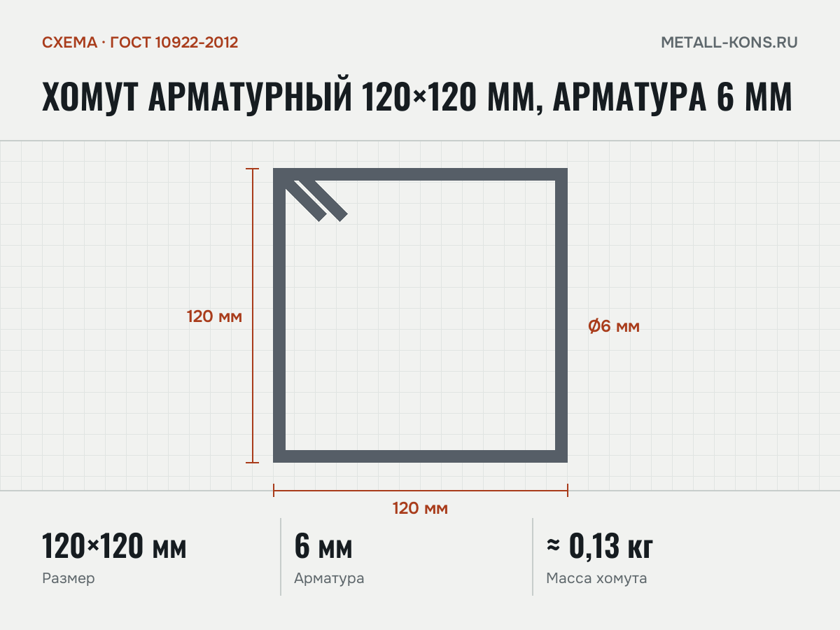 Хомут арматурный 120×120 мм, арматура 6 мм — схема, ГОСТ 10922-2012