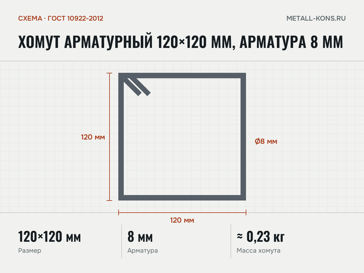 Хомут арматурный 120×120 мм, арматура 8 мм — схема, ГОСТ 10922-2012